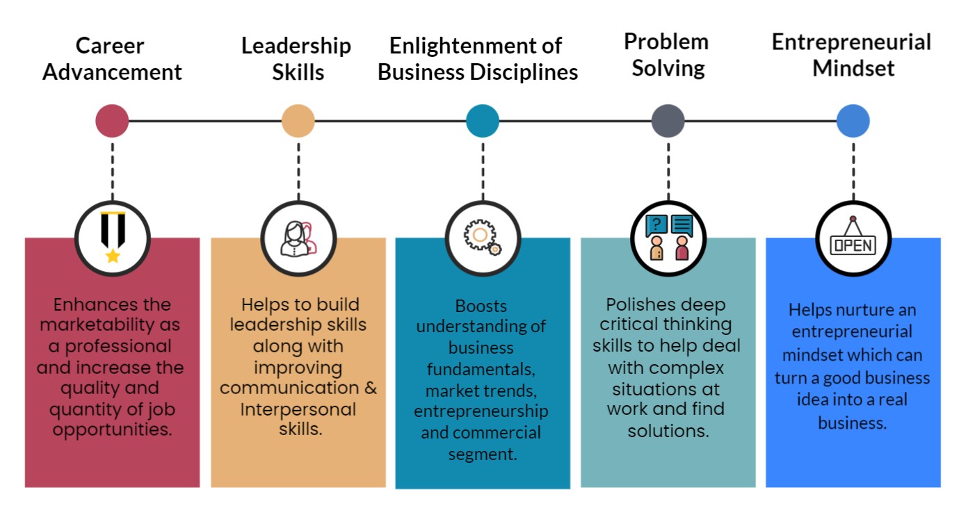 Advantages of MBA from Himalayan School of Management Studies Advantages of MBA from Himalayan School of Management Studies