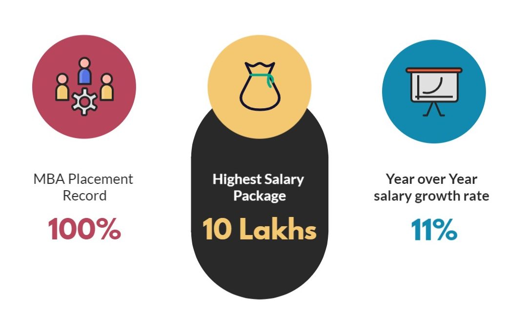 MBA Placements – Himalayan School of Management Studies MBA Placements - Himalayan School of Management Studies