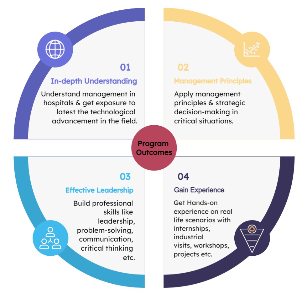 MHA Learning Outcomes MHA Learning Outcomes