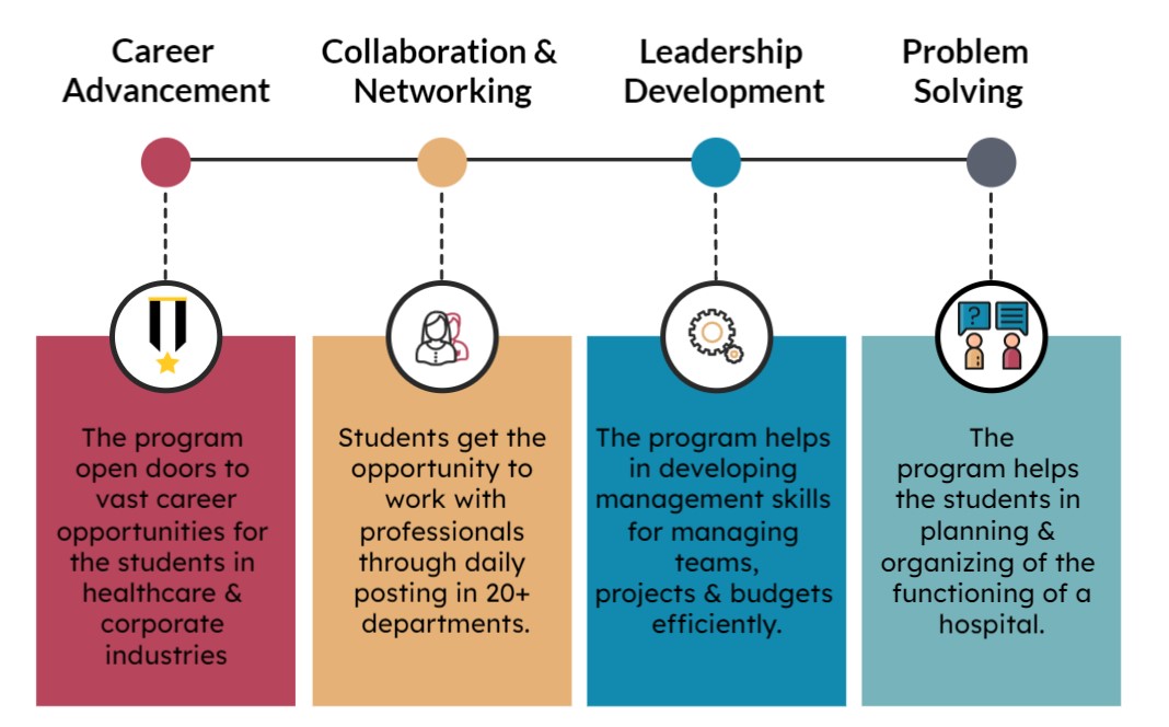 MHA Program Advantages MHA Program Advantages